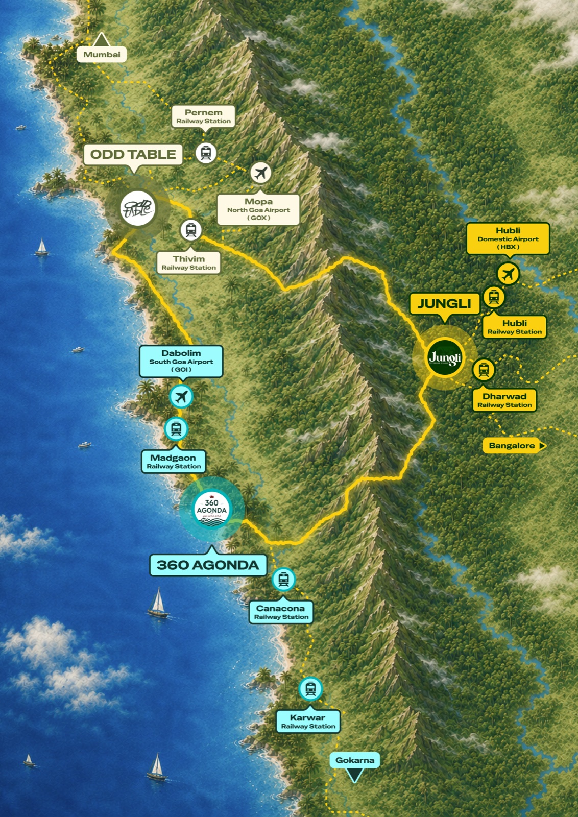 Illustrated map of The Jungli Trail showing Odd Table in Mandrem, 360 Agonda in Agonda, and Jungli the Nomad Village near Dandeli